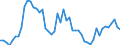 Indicator: Number of Identified Exporters to Vanuatu from: es to GDP for Vanuatu