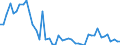 Indicator: Number of Identified Exporters to Vanuatu from: anks to GDP for Vanuatu