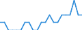 Indicator: Number of Identified Exporters to Vanuatu from: Georgia