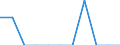 Indicator: Number of Identified Exporters to Vanuatu from: 