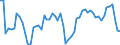 Indicator: Number of Identified Exporters to Vanuatu from: 