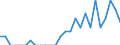 Indicator: Number of Identified Exporters to Vanuatu from: Texas