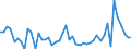 Indicator: Number of Identified Exporters to Vanuatu from: 