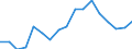 Indicator: Number of: Number of: Bank Branches for Vanuatu