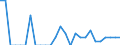 Indicator: Number of: Identified Exporters to Bolivarian Republic of Venezuela from Alaska