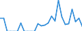 Indicator: Number of: Exports to Bolivarian Republic of Venezuela from Alabama