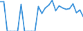 Indicator: Number of: Identified Exporters to Bolivarian Republic of Venezuela from Alabama