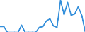 Indicator: Number of: Exports to Bolivarian Republic of Venezuela from Arkansas