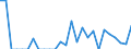 Indicator: Number of: Exports to Bolivarian Republic of Venezuela from Arizona