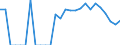 Indicator: Number of: Identified Exporters to Bolivarian Republic of Venezuela from Arizona