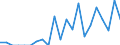 Indicator: Number of Identified Exporters to British Virgin Islands from: 