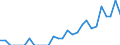 Indicator: Number of Identified Exporters to British Virgin Islands from: Alabama