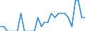 Indicator: Number of Identified Exporters to British Virgin Islands from: Arkansas