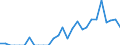 Indicator: Number of Identified Exporters to British Virgin Islands from: 