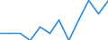 Indicator: Number of Identified Exporters to Wallis and Futuna from: Florida