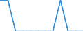 Indicator: Number of Identified Exporters to Wallis and Futuna from: Georgia