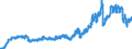 Indicator: Consumer Price Index for All Urban Consumers:: Energy in Midwest - Size Class D (DISCONTINUED)