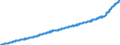 Indicator: Consumer Price Index for All Urban Consumers:: All Items Less Food and Energy in Size Class B/C