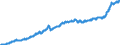 Indicator: Consumer Price Index for All Urban Consumers:: All Items Less Shelter in Size Class B/C