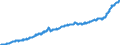 Indicator: Consumer Price Index for All Urban Consumers:: All Items Less Medical Care in Size Class B/C