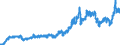 Indicator: Consumer Price Index for All Urban Consumers:: Energy in South - Size Class A