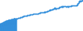 Indicator: Consumer Price Index for All Urban Consumers:: All Items Less Shelter in South - Size Class A