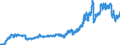 Indicator: Consumer Price Index for All Urban Consumers:: Energy in South - Size Class D (DISCONTINUED)