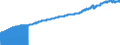 Indicator: Consumer Price Index for All Urban Consumers:: All Items Less Shelter in South - Size Class D (DISCONTINUED)