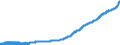 Indicator: Consumer Price Index for All Urban Consumers:: All Items in New York-Newark-Jersey City, NY-NJ-PA (CBSA)