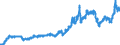 Indicator: Consumer Price Index for All Urban Consumers:: Energy in New York-Newark-Jersey City, NY-NJ-PA (CBSA)