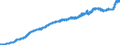 Indicator: Consumer Price Index for All Urban Consumers:: Commodities in New York-Newark-Jersey City, NY-NJ-PA (CBSA)