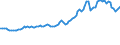 Indicator: Consumer Price Index for All Urban Consumers:: Energy in Pittsburgh, PA (CMSA) (DISCONTINUED)