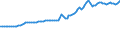 Indicator: Consumer Price Index for All Urban Consumers:: Fuels and Utilities in Pittsburgh, PA (CMSA) (DISCONTINUED)