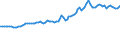 Indicator: Consumer Price Index for All Urban Consumers:: Household Energy in Pittsburgh, PA (CMSA) (DISCONTINUED)