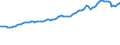 Indicator: Consumer Price Index for All Urban Consumers:: Nondurables Less Food and Beverages in Pittsburgh, PA (CMSA) (DISCONTINUED)