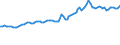 Indicator: Consumer Price Index for All Urban Consumers:: Energy Services in Pittsburgh, PA (CMSA) (DISCONTINUED)