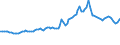 Indicator: Consumer Price Index for All Urban Consumers:: Utility (Piped) Gas Service in Pittsburgh, PA (CMSA) (DISCONTINUED)