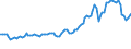 Indicator: Consumer Price Index for All Urban Consumers:: Gasoline, Unleaded Regular in Pittsburgh, PA (CMSA) (DISCONTINUED)