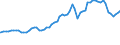 Indicator: Consumer Price Index for All Urban Consumers:: Gasoline, Unleaded Midgrade in Pittsburgh, PA (CMSA) (DISCONTINUED)