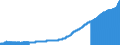 Indicator: Consumer Price Index for All Urban Consumers:: All Items in Philadelphia-Camden-Wilmington, PA-NJ-DE-MD (CBSA)