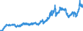 Indicator: Consumer Price Index for All Urban Consumers:: Energy in Philadelphia-Camden-Wilmington, PA-NJ-DE-MD (CBSA)