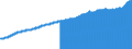 Indicator: Consumer Price Index for All Urban Consumers:: All Items Less Shelter in Philadelphia-Camden-Wilmington, PA-NJ-DE-MD (CBSA)