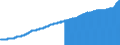 Indicator: Consumer Price Index for All Urban Consumers:: All Items Less Medical Care in Philadelphia-Camden-Wilmington, PA-NJ-DE-MD (CBSA)