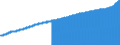 Indicator: Consumer Price Index for All Urban Consumers:: All Items Less Energy in Philadelphia-Camden-Wilmington, PA-NJ-DE-MD (CBSA)