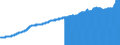 Indicator: Consumer Price Index for All Urban Consumers:: Commodities in Philadelphia-Camden-Wilmington, PA-NJ-DE-MD (CBSA)