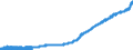 Indicator: Consumer Price Index for All Urban Consumers:: All Items in Chicago-Naperville-Elgin, IL-IN-WI (CBSA)