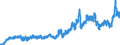 Indicator: Consumer Price Index for All Urban Consumers:: Energy in Chicago-Naperville-Elgin, IL-IN-WI (CBSA)