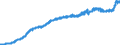 Indicator: Consumer Price Index for All Urban Consumers:: Commodities in Chicago-Naperville-Elgin, IL-IN-WI (CBSA)