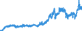 Indicator: Consumer Price Index for All Urban Consumers:: Energy in Detroit-Warren-Dearborn, MI (CBSA)