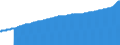 Indicator: Consumer Price Index for All Urban Consumers:: All Items Less Food and Energy in Detroit-Warren-Dearborn, MI (CBSA)